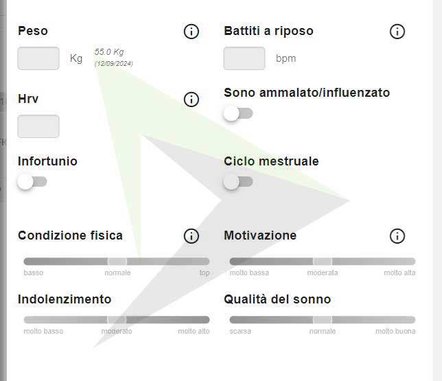 Le misurazioni e l’impatto sulla programmazione