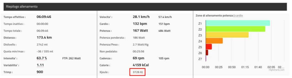 Carico esterno e KiloJoule